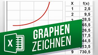 Erstellen von Funktionsgraphen mit Excel  Daten visualisieren in Excel [upl. by Cleodell596]