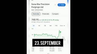 23 September intraday Stocks  23 September intraday Stock  23 September intraday best Stocks [upl. by Annehs]