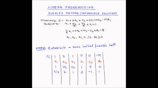 Simplex method  Example 6  Infeasible solution [upl. by Anauqcaj]