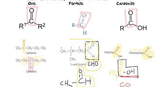 Grupos funcionales de química orgánica [upl. by Valli]