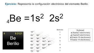 Configuración electrónica del elemento BERILIO [upl. by Frannie820]