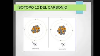 Come si misura la massa di un atomo Unità di Massa Atomica [upl. by Yelnats]