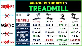 Best Treadmill for Home use in India 2024⚡Best Treadmill Under 20000 [upl. by Magocsi51]