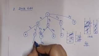 Knapsack Problem Using Branch and Bound algorithm [upl. by Lazaro847]