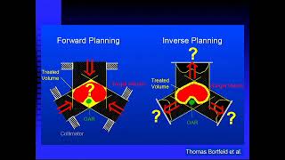 IMRT  the inverse problem amp the inverse planning [upl. by Waite]