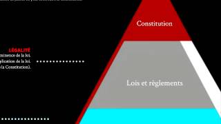 SOURCES ET HIÉRARCHIE DES NORMES [upl. by Deery]