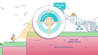 OECD Future of Education and Skills 2030 OECD Learning Compass 2030 [upl. by Ayaros]