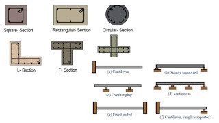 ETABS V20 Defind Beam Section [upl. by Cromwell377]