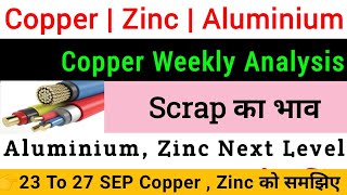 copper का भावmcx copper weekly analysisMcx Copper Newszinc rate todayScrap Pricealuminiumnews [upl. by Dirraj]