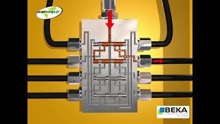 How does the BEKA EP1 progressive lubrication systems work [upl. by Ruthven]