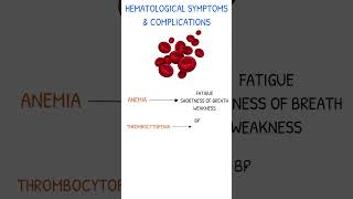 Systemic Lupus Erythematosus Hematological Symptoms amp Complications [upl. by Llenwad727]