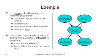 Intelligence Artificielle 82  Réseaux bayésiens  définition [upl. by Orozco]