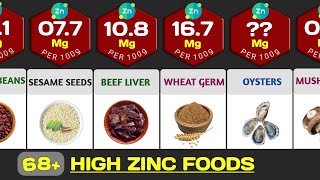 68 Zinc Rich Foods Which Foods Are High In Zinc Per 100g [upl. by Rednasela]