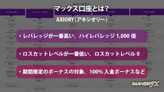 アキシオリーのマックス口座とは？ みんなで海外FX【海外FX】 [upl. by Resay]