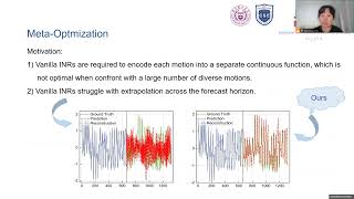 ECCV2024NeRMo Learning Implicit Neural Representations for 3D Human Motion Prediction [upl. by Foy]