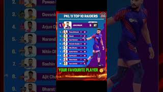 Top 10 Raiders in PKL Season 11  PKL Season 11 Most Raid Points Table  Pro Kabbadi Season 11 [upl. by Asiar71]