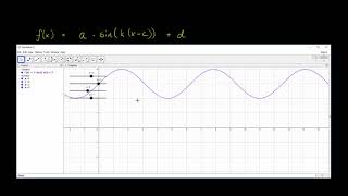 32  Amplitude periode likevektslinje 4  Likevektslinje R2 [upl. by Mccallion]