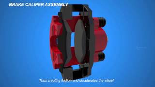 How Disc Brakes Works  Part 1  Autotechlabs [upl. by Sherie]