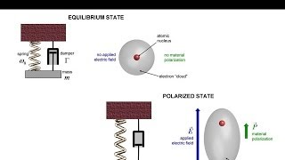 Lecture 2 EM21  Lorentz and Drude models [upl. by Aindrea]