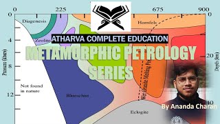 Metamorphic facies I I Barrovian Zone Vs Buchan zone II Geology [upl. by Analli]