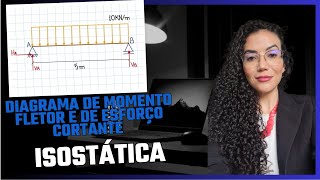 05 ISOSTÁTICA  Diagrama de Momento Fletor e de Esforço Cortante [upl. by Skinner]