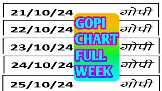 21 10 2024 gopi chart full weekly Gopi chart astrology chart saptahik chart [upl. by Keheley]