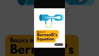 Basic of Bernoullis Equation [upl. by Arded]