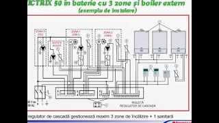 Centrale termice Immergas Victrix 50 [upl. by Whitelaw]