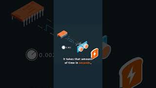 How an Ultrasonic Sensor Works  Snippet from our Obstacle Avoidance Robot Tutorial [upl. by Birgit]