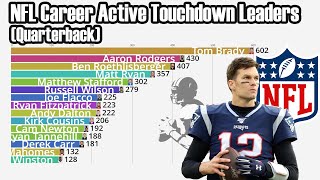 NFL AllTime Active Quarterback Touchdown Leaders 19312022 [upl. by Abrahamsen]