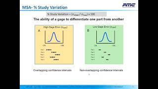 All You Need To Know About MSA Measurement System Analysis [upl. by Jacobson513]