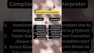 quotCompiler vs Interpreter  Understanding the Key Differences in 2024quot [upl. by Spohr]