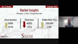 Home sales uptick November 2024 Minneapolis amp St Paul Housing Trends [upl. by Nyleahs909]