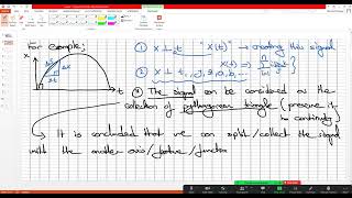 20232024 Spring  Digital Signal Processing  Les 21 The Proof of Imaginary Number [upl. by Norvall311]