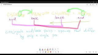 Conjugate Acid Base Pairs [upl. by Kacie382]