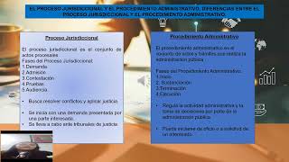 VIDEO3 El Proceso Jurisdiccional y el Procedimiento Administrativo3 [upl. by Adalbert837]