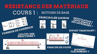 RDM II Cours 1  Notions de base [upl. by Baram]