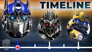 The Complete Transformers TimelineSo Far [upl. by Enyluqcaj]