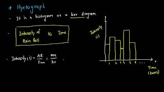 13 Mass curve Hyetograph Moving Averages Water resources engineering [upl. by Ocsecnarf4]