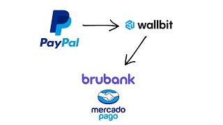 MEJOR FORMA DE RETIRAR DINERO DE PAYPAL MAS BARATO EN ARGENTINA 🇦🇷  WALLBIT [upl. by Ozen]