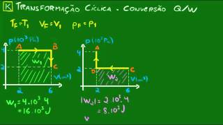 Transformação ciclica  Conversão de calor em trabalho e trabalho em calor [upl. by Tcideneb]