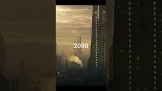 Future of Suel South Korea 20255000 [upl. by Atiniuq]