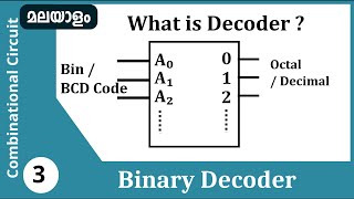 Binary Decoder  Combinational logic circuit Malayalam [upl. by Mcadams]