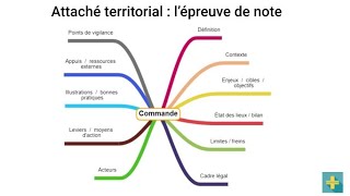 3 conseils pour réussir la note de synthèse attaché territorial [upl. by Noletta]