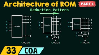 Primary Memory – Architecture of ROM Part 1 [upl. by Straus949]