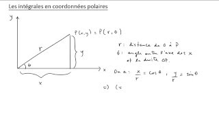 Coordonnées polaires [upl. by Mcnamee81]