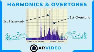 Sound harmonics explained [upl. by Aan]