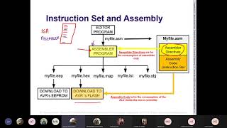 AVR ATmega328p Programming Series  Part 8 Assembler Directives [upl. by Emirac]