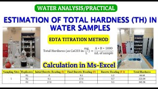 Estimation of Total Hardness in Water Samples Adopting EDTA Titration Method A  Z [upl. by Boiney839]