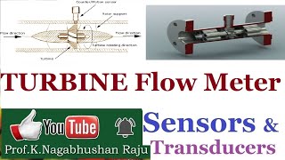 Turbine Flow Meters  Flow Measurement  Sensors  Transducers  Instrumentation [upl. by Heshum]